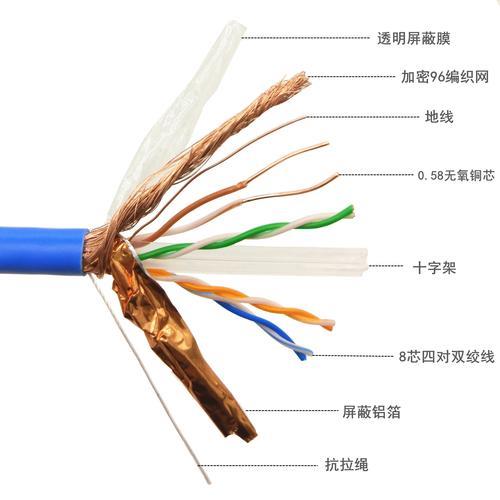 超六类双屏蔽网络线：高速网络的可靠保障