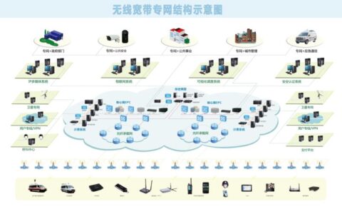 无线网络运营商介绍