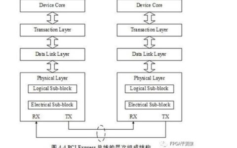 PCIe通信协议简介