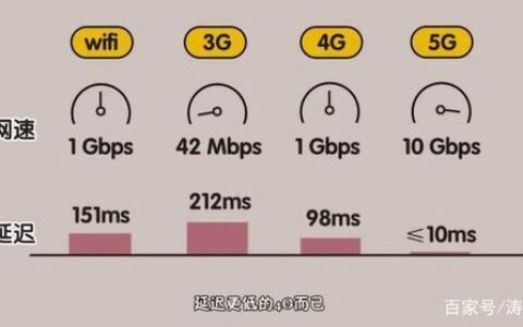 2G和3G网速比较：速度、应用和展望