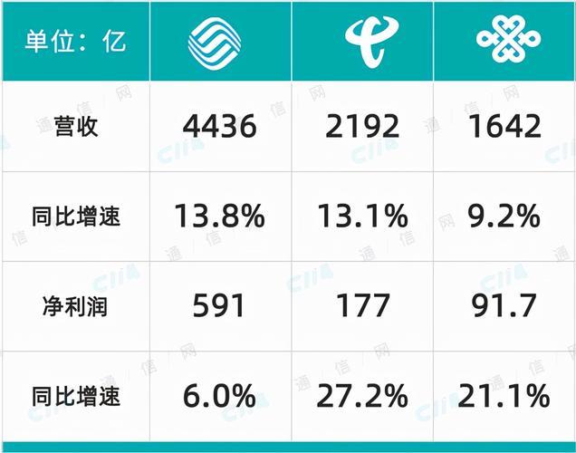 通过运营商：简介和应用