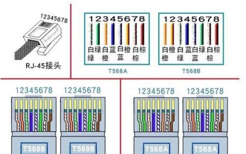 网线56b线序：详解网线连接规则