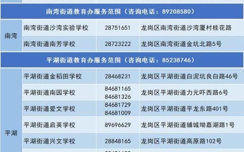 深圳固定电话号码：区号、拨打方式及归属地查询