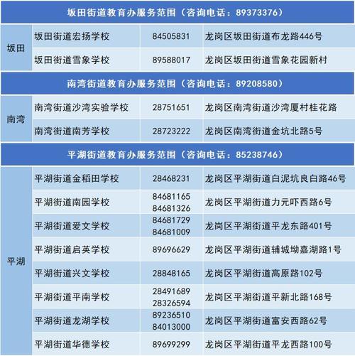 深圳固定电话号码：区号、拨打方式及归属地查询