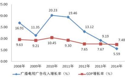 广电用户数稳步增长，新媒体融合发展势头强劲