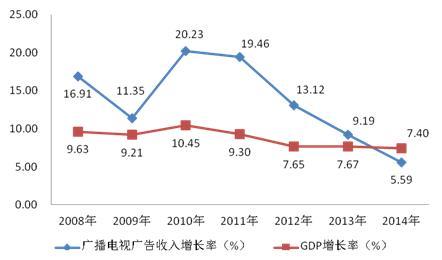 广电用户数稳步增长，新媒体融合发展势头强劲