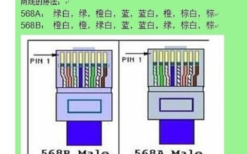 家庭网线口怎么接线？