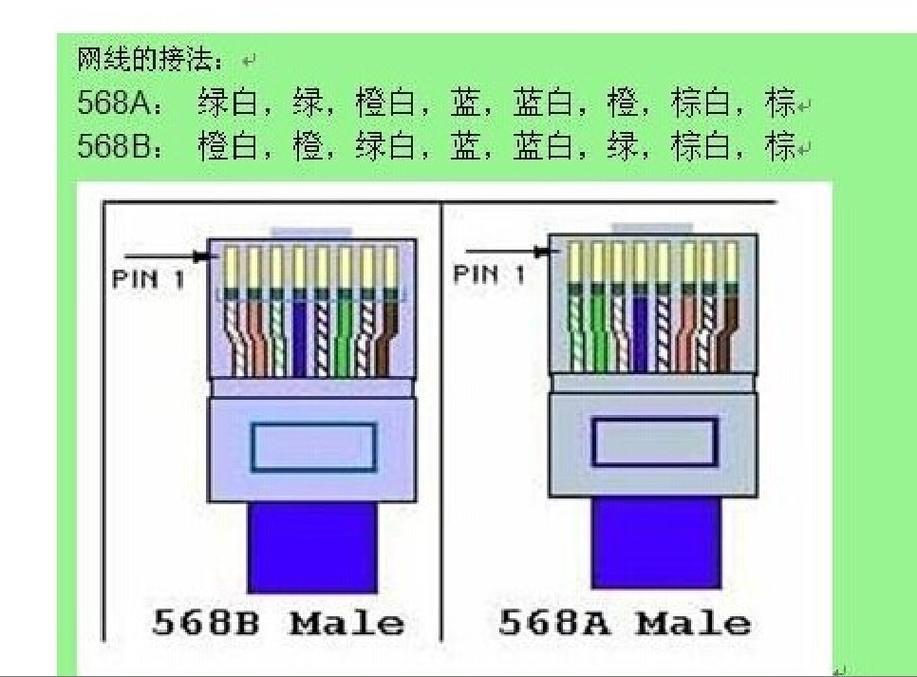 家庭网线口怎么接线？