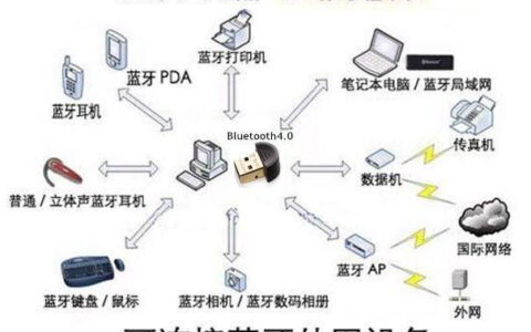 蓝牙无线通讯：简介、工作原理和应用