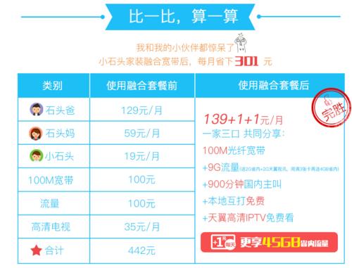 4G套餐介绍：全面解析4G套餐类型、资费和选择技巧