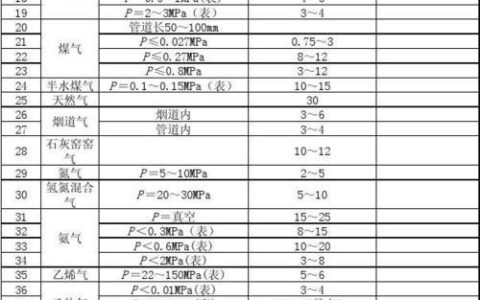 流量流速表：定义、原理和应用