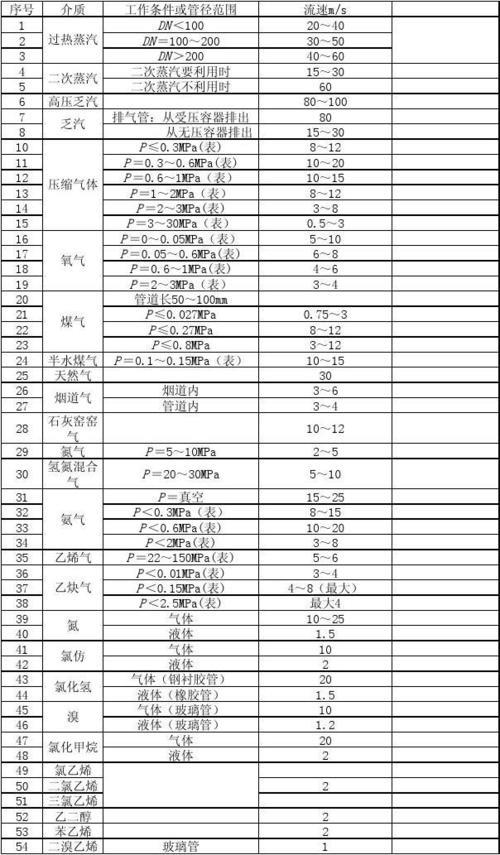 流量流速表：定义、原理和应用