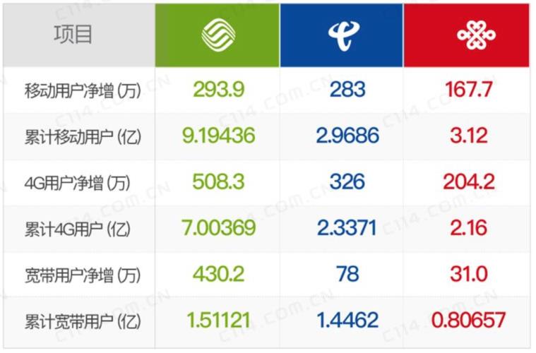 电视网络运营商哪家好？三大运营商IPTV与广电有线电视对比分析