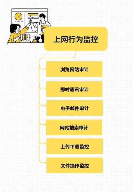 上网行为检测：保障网络安全，提升工作效率