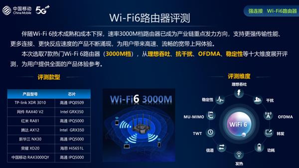 哪家移动WiFi最好用？深度评测告诉你！