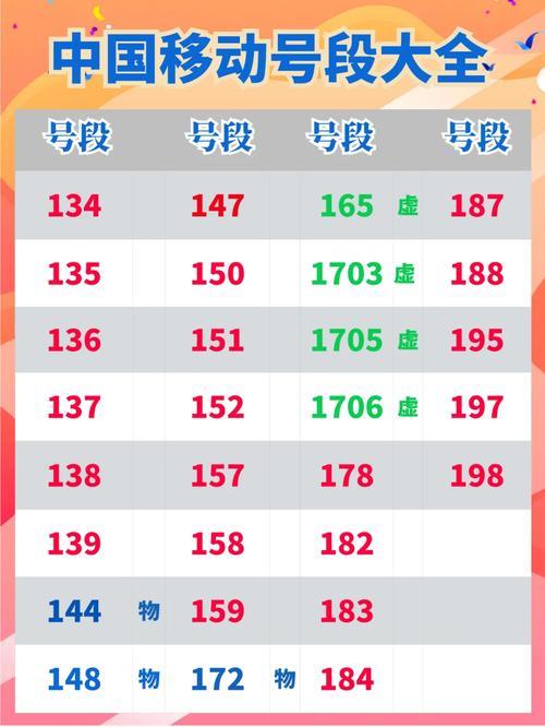 175号段是哪个运营商？联通175号码详解