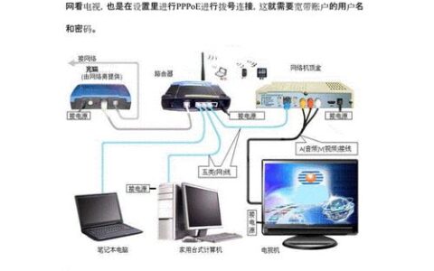 电视能装WiFi吗？这样连接更流畅！