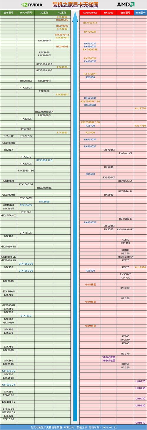 4G独立显卡够用吗？选购指南与性能分析