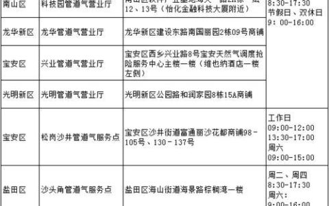 杭州燃气营业厅：网点分布、业务办理指南，一文全掌握！