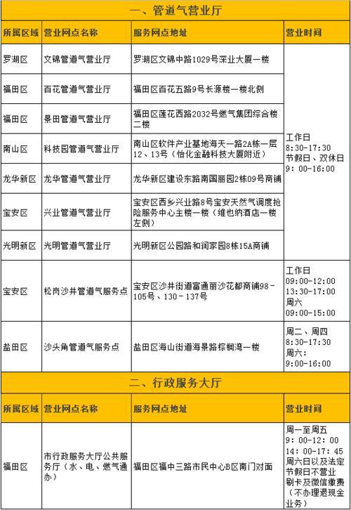 杭州燃气营业厅：网点分布、业务办理指南，一文全掌握！