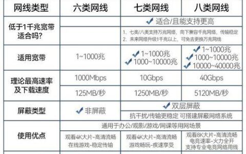 网线哪里买？全方位购买指南，让你轻松搞定！