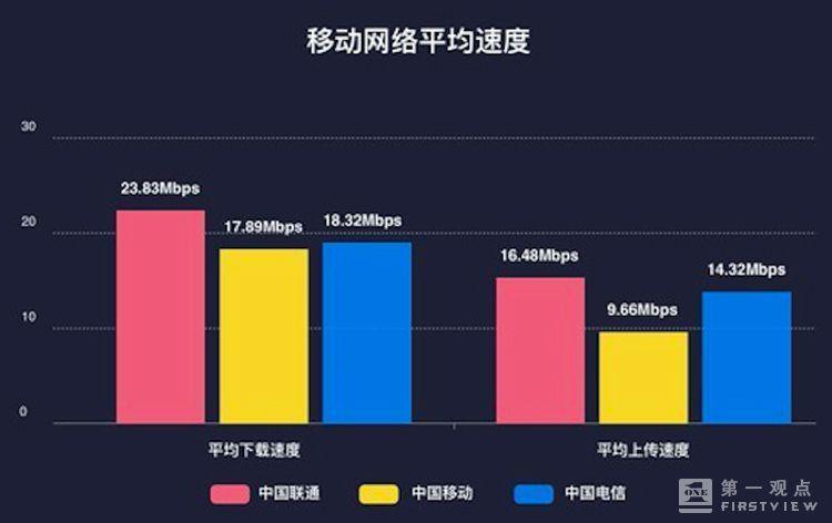 4Gvs5G：网速大比拼，谁才是你的最佳选择？