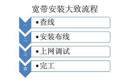 安装宽带怎么联系？一文搞定宽带安装全流程