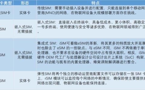 eSIM物联卡：告别物理SIM卡，开启智能物联新时代