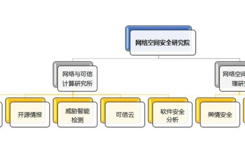 通信网络拓扑结构详解：选择最适合您的网络架构