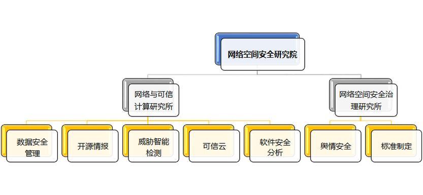 通信网络拓扑结构详解：选择最适合您的网络架构