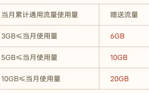 广电正龙卡31元135G 12年优惠+送免费通话！