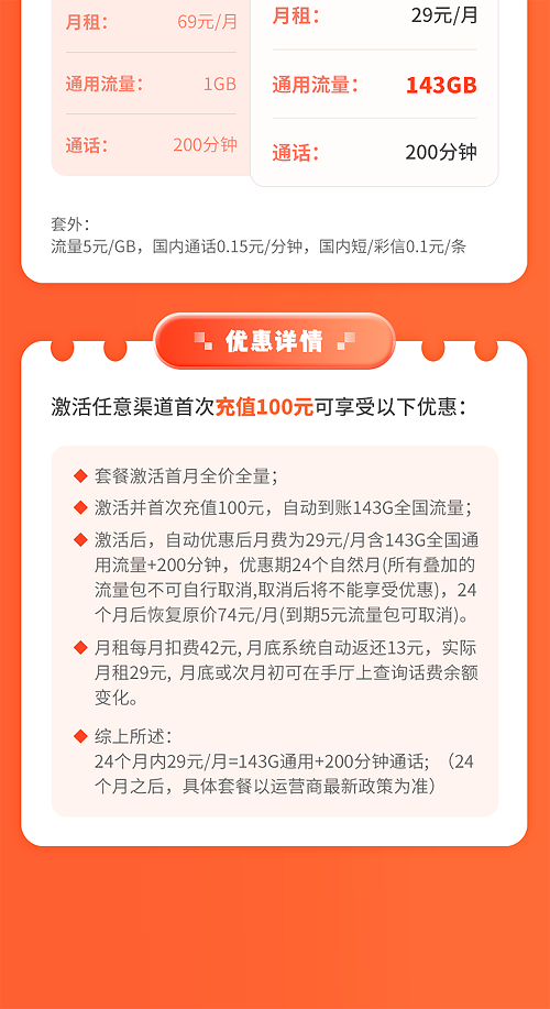 联通优游卡29元套餐怎么样？含143G通用流量+200分钟通话