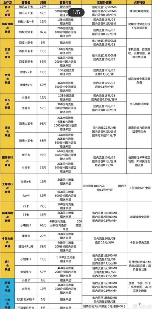 移动卡哪个套餐最划算？19元套餐推荐