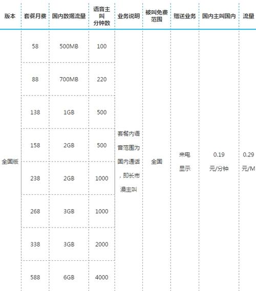 2023年最划算的移动套餐是什么？