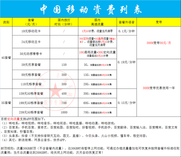 流量多又便宜的卡有哪些？